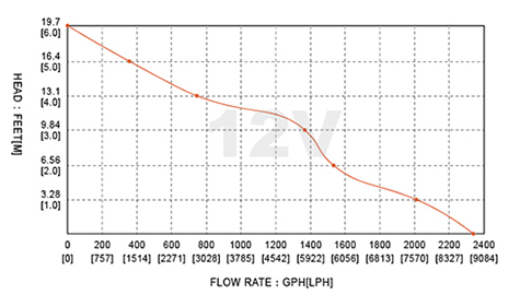 01系列 3000GPH 12.jpg